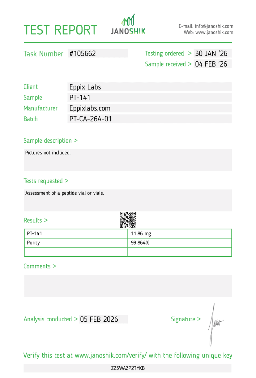 Certificate of Analysis — 10mg