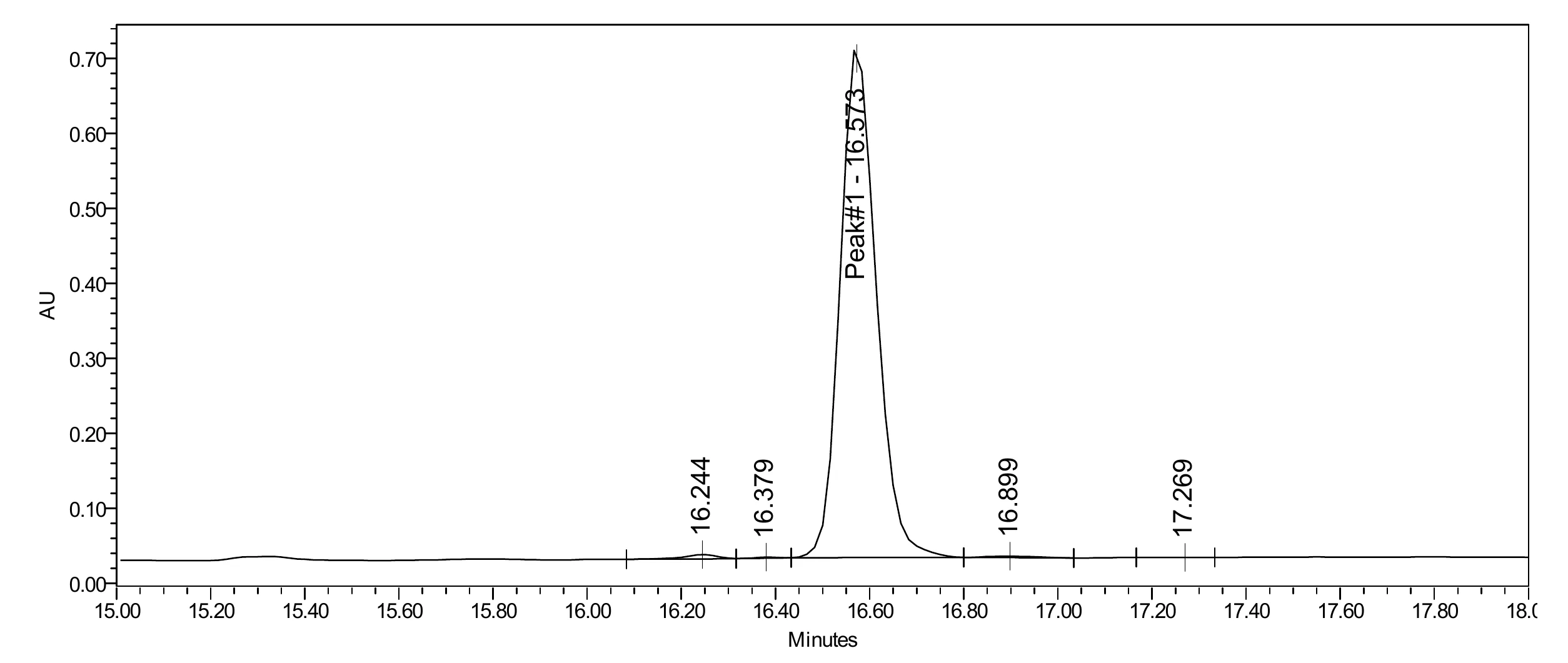 Certificate of analysis for Sermorelin 5mg, batch SERM-CA-26D-01